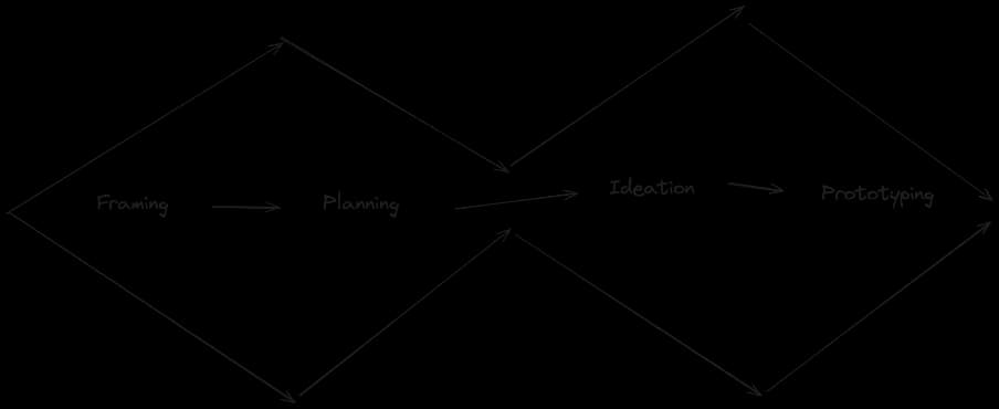 Design Thinking for Tech Products