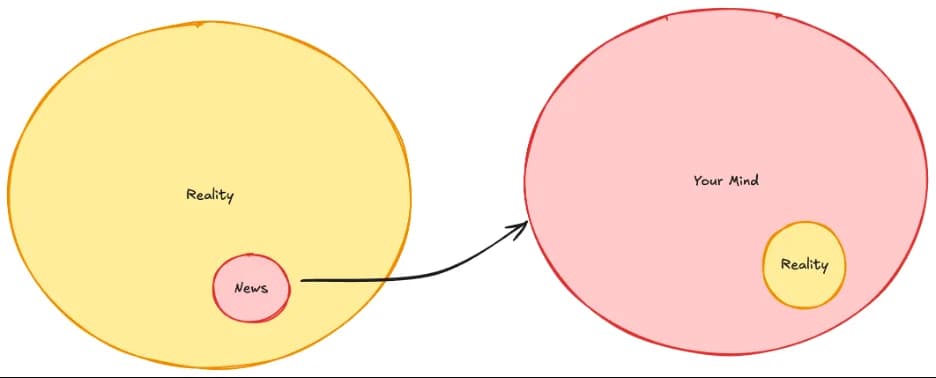 Availability Heuristic Diagram