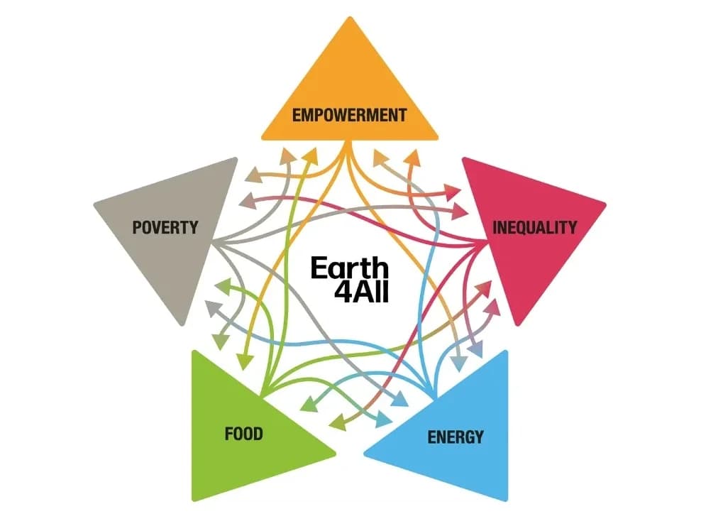 Earth4All’s five extraordinary turnarounds