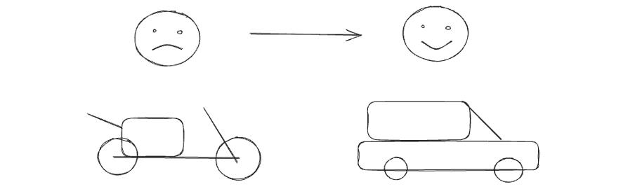 Customer Needs Comparison - Motorbike vs Car