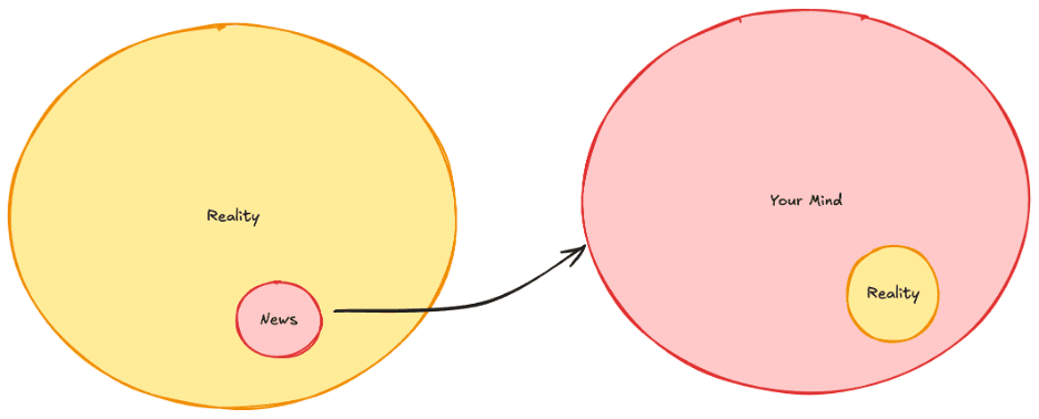 Availability Heuristic Diagram