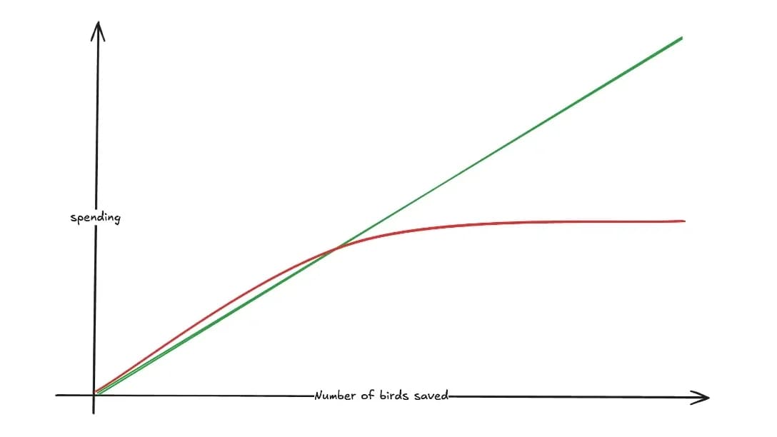 Introduction to Effective Altruism
