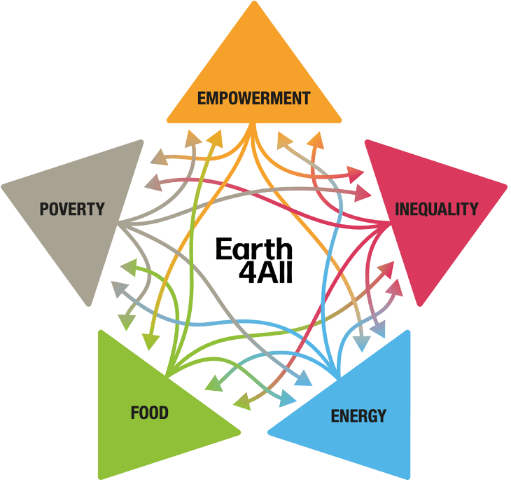 Earth4All’s five extraordinary turnarounds