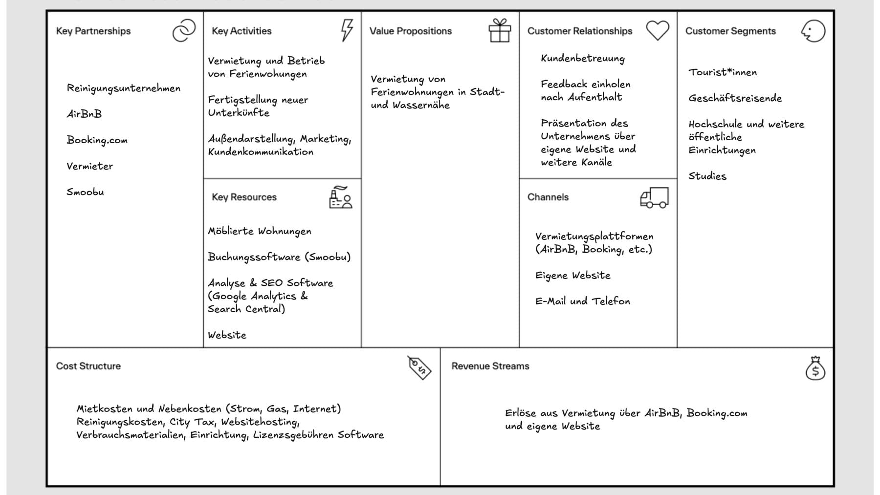 Business Model Canvas der Freundchen GmbH