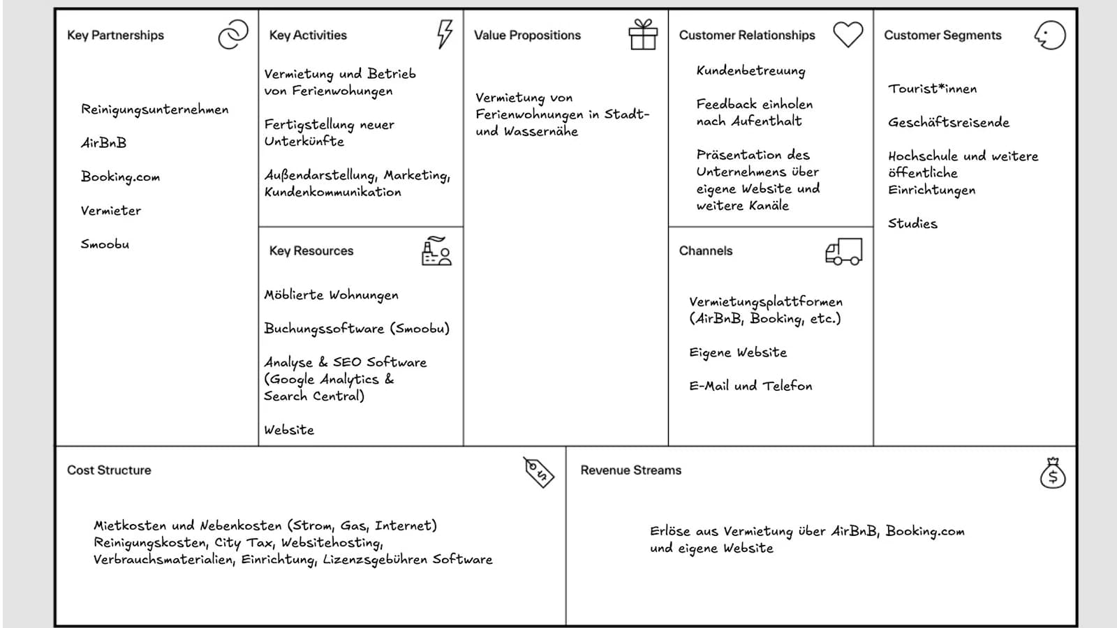 Business Model Canvas der Freundchen GmbH