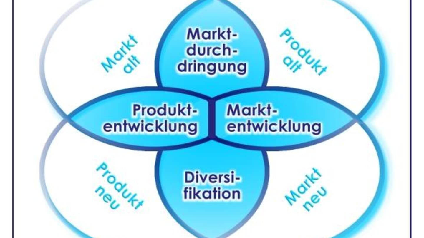 Ansoff-Matrix: Markterschließung mit bestehendem Produkt