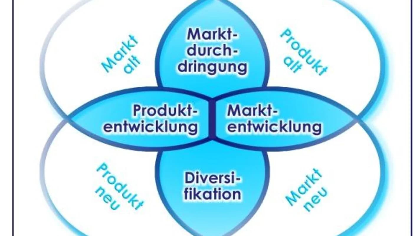 Ansoff-Matrix: Markterschließung mit bestehendem Produkt
